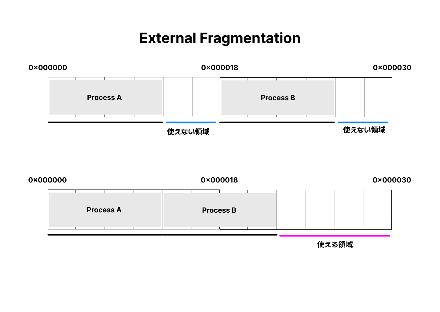 External_Fragmentation.png