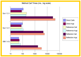 Reflection Performance 1