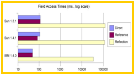 Reflection Performance 2