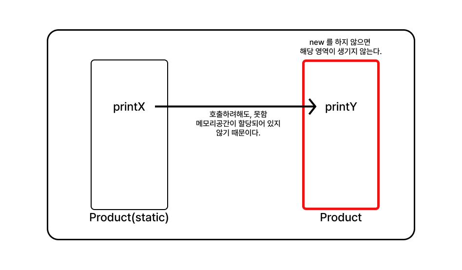 Static Method Access Issue